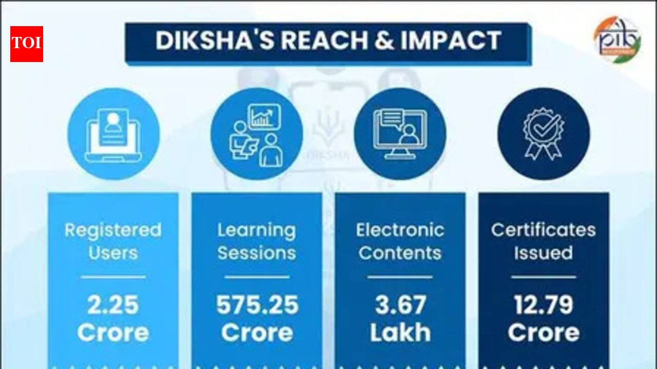 DIKSHA becomes India's 'One Nation, One Digital Platform' for school education, says Centre