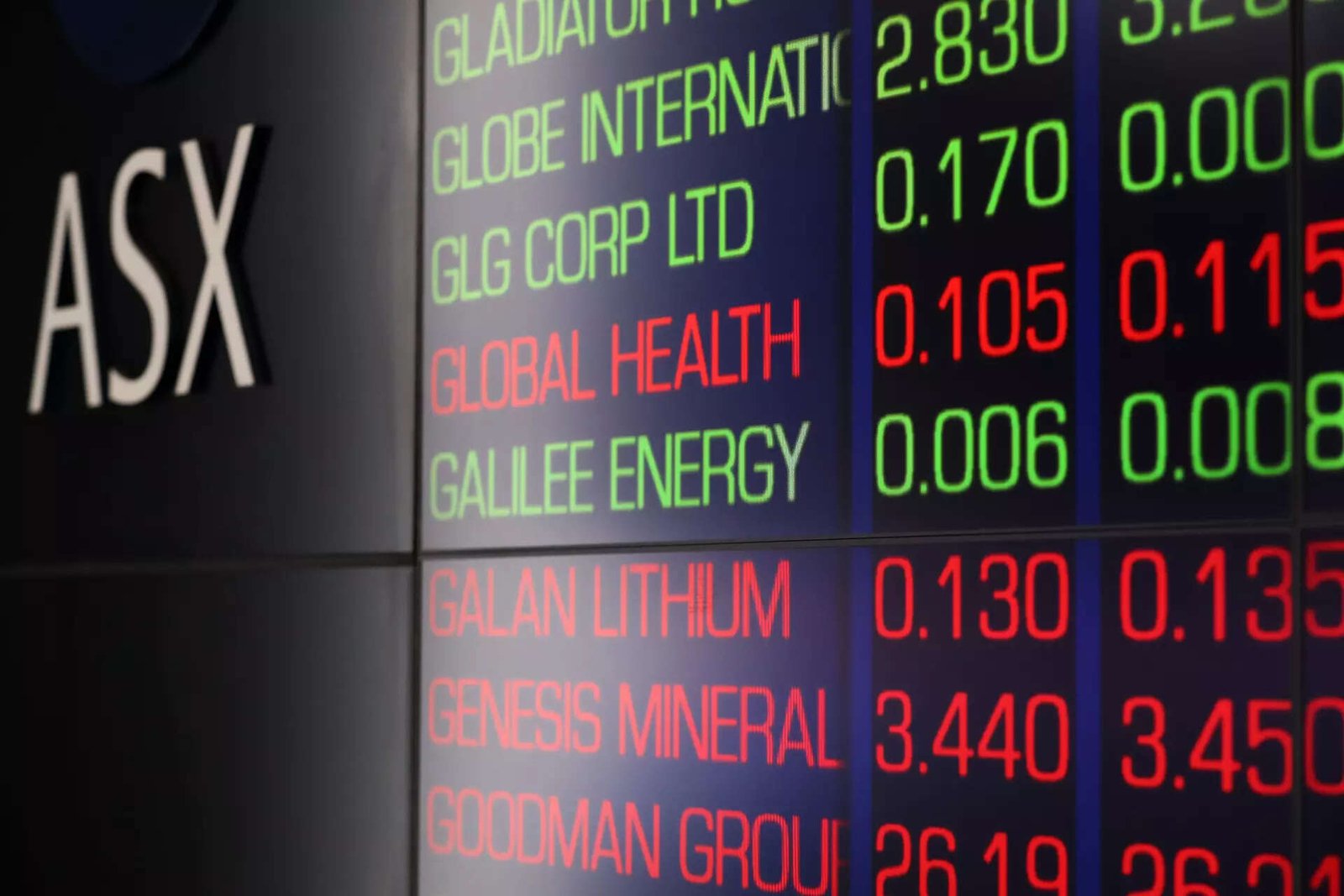 Global markets | Australian shares rise modestly as sticky core inflation keeps rate hike bets alive