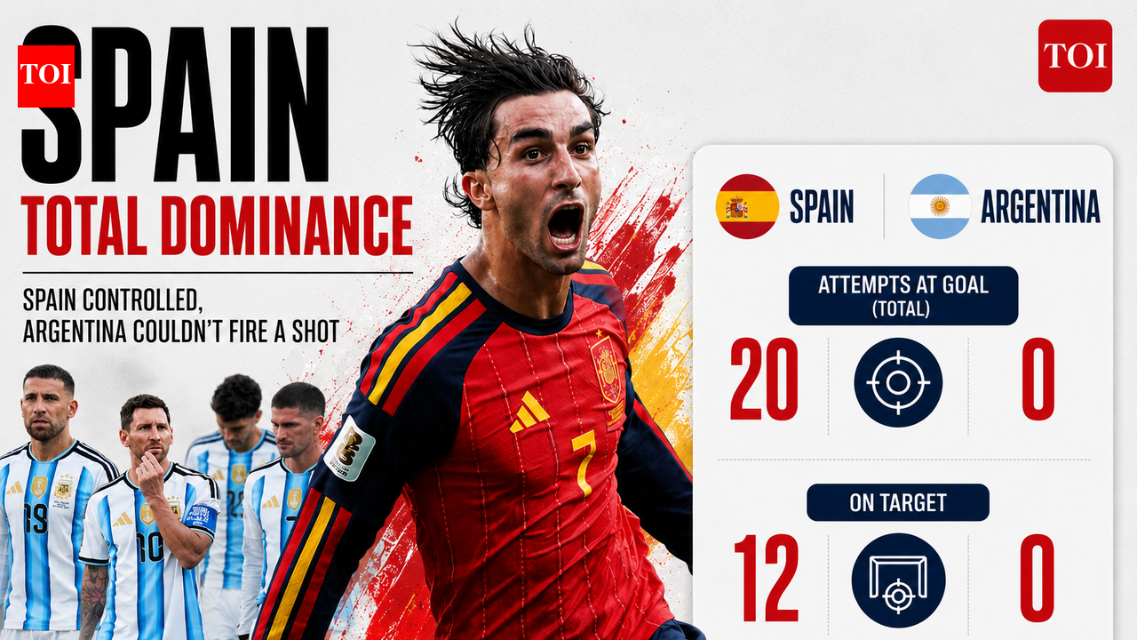 20 shots to none: How Spain utterly owned Argentina in World Cup final and rendered Messi irrelevant