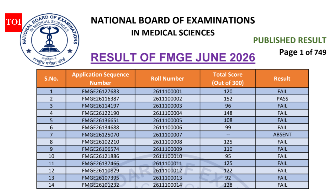 NBEMS declares FMGE June 2026 result at natboard.edu.in; scorecards from July 16