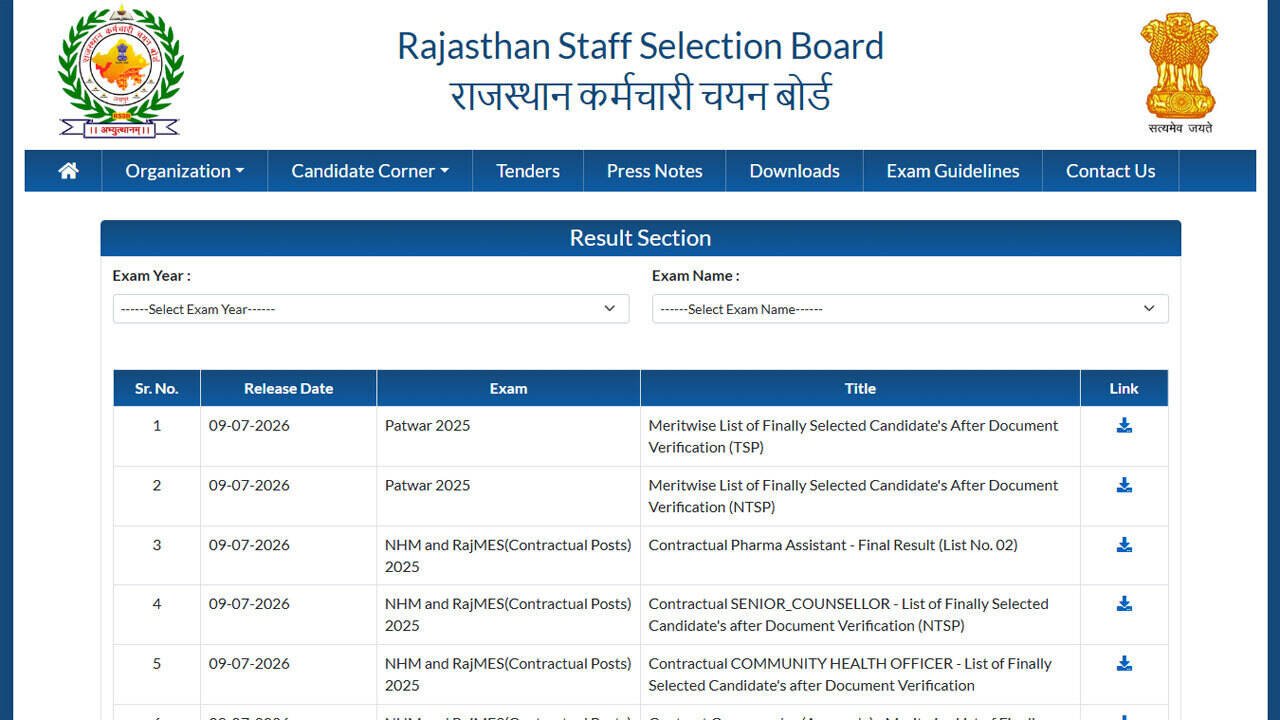 RSSB Patwari Result 2026 declared; merit list and cut-off released for 3,705 vacancies: Direct link