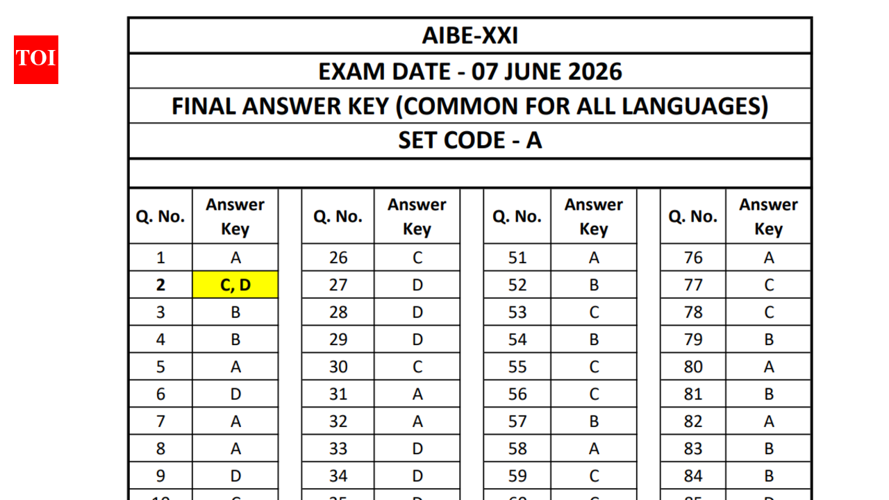 AIBE 21 final answer key 2026 out at allindiabarexamination.com; BCI to release result soon: Check direct link
