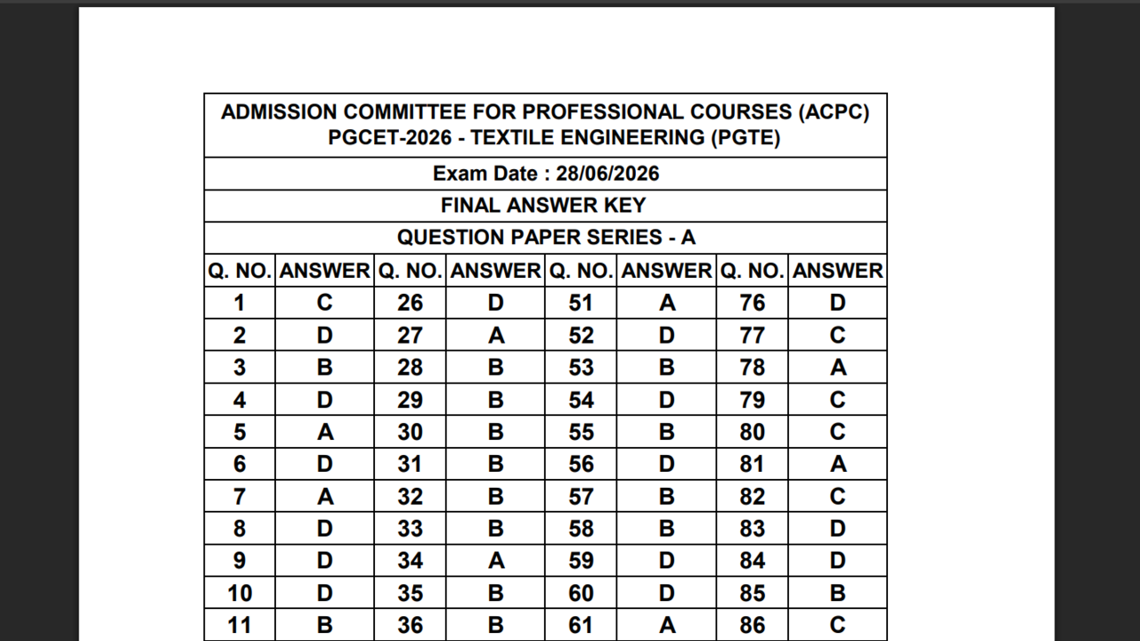 Gujarat PGCET 2026 final answer key out; result expected by July 10: Direct link to download here