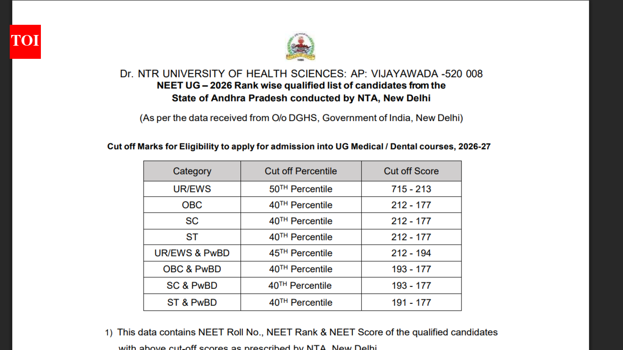 Andhra Pradesh NEET UG 2026 rank list released at drntr.uhsap.in: Direct link to download here