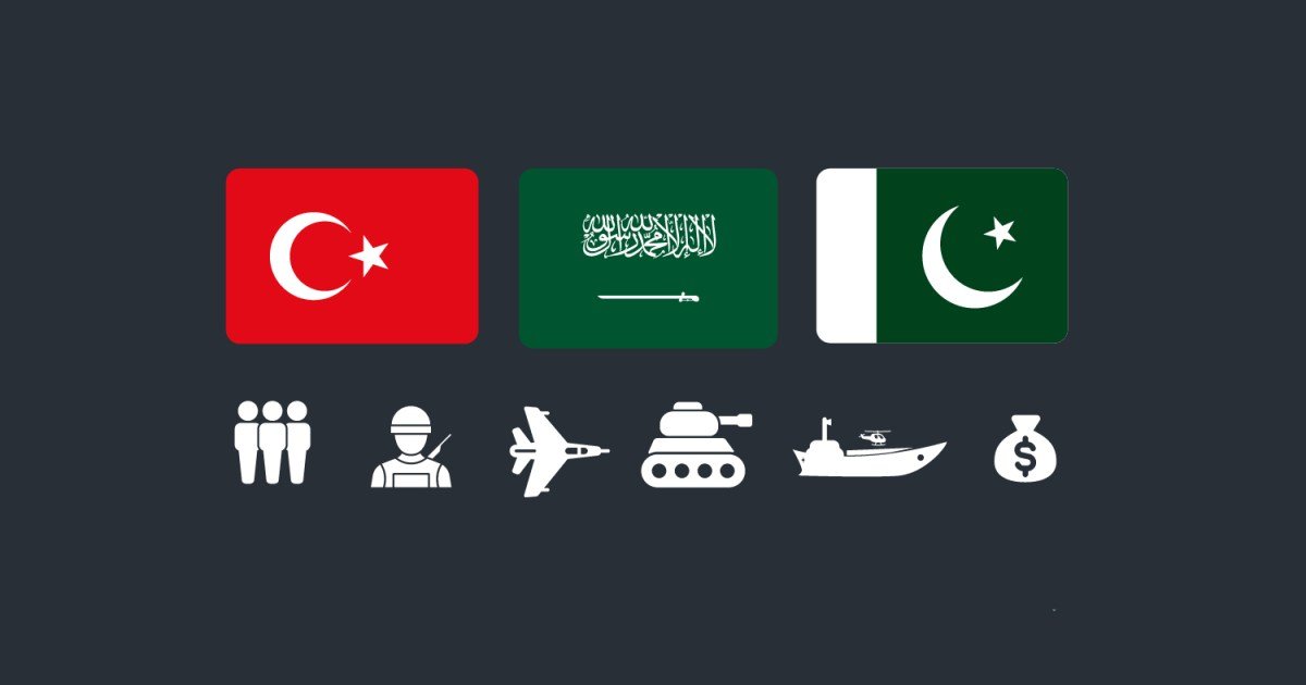 What are Saudi Arabia, Turkiye and Pakistan’s joint military capabilities?