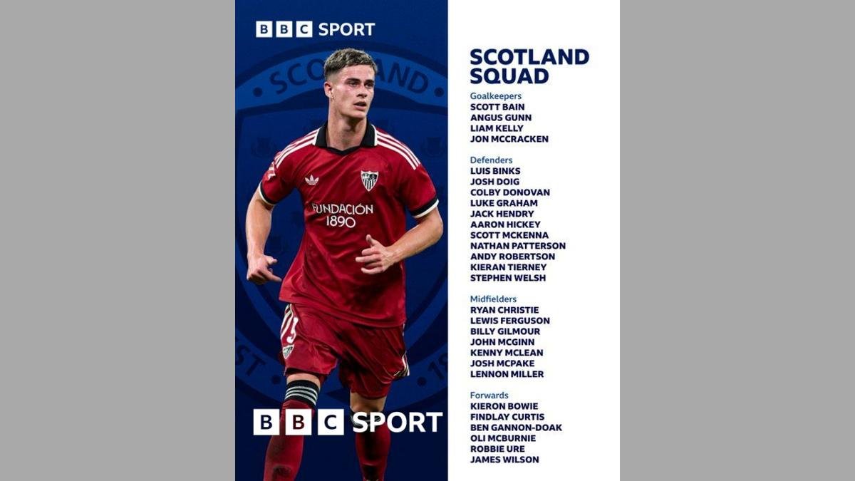McBurnie & seven uncapped names in Scotland squad