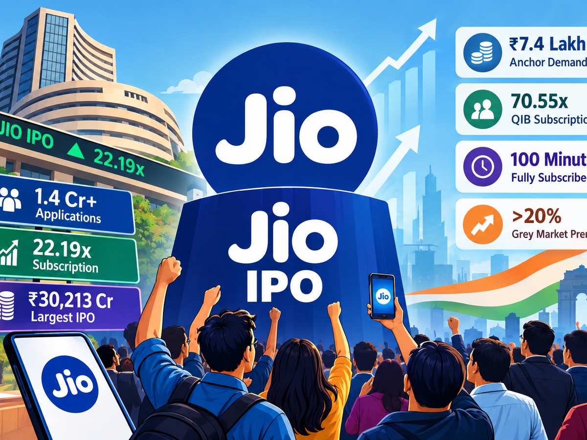 Jio IPO breaks multiple records: From fundraising to investor demand, how the mega issue rewrote India’s IPO history