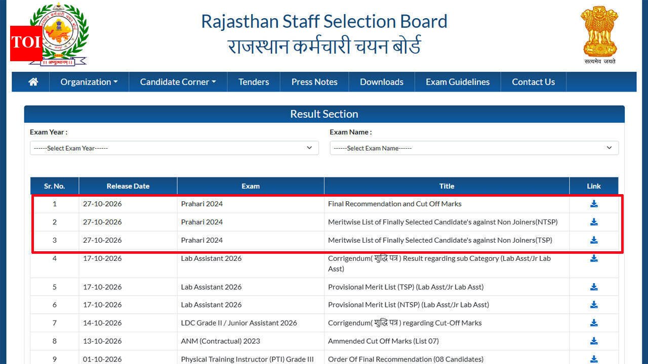 Rajasthan Jail Prahari Final Result 2026 out at rssb.rajasthan.gov.in, check merit list PDF and cut-off marks here